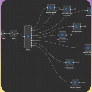270+ n8n AI Automation Workflows | PLR + MRR Ready-to-Use Business Solutions