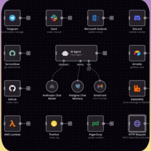 270+ n8n AI Automation Workflows | PLR + MRR Ready-to-Use Business Solutions