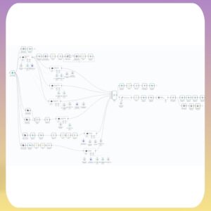 270+ n8n AI Automation Workflows | PLR + MRR Ready-to-Use Business Solutions