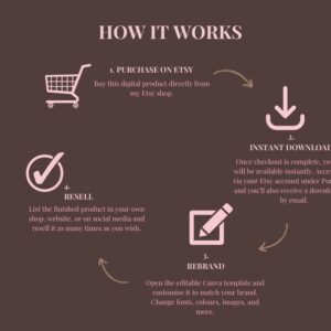 Faceless Content Creator Kit | Done-For-You Canva Templates with PLR & MRR to Start Earning Passive Income