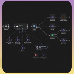 270+ n8n AI Automation Workflows | PLR + MRR Ready-to-Use Business Solutions