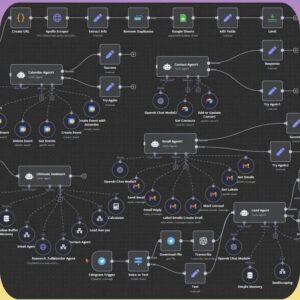 270+ n8n AI Automation Workflows | PLR + MRR Ready-to-Use Business Solutions