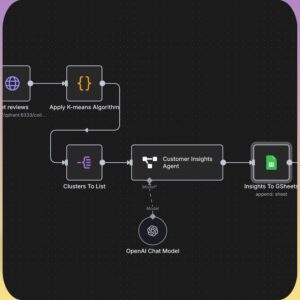 270+ n8n AI Automation Workflows | PLR + MRR Ready-to-Use Business Solutions