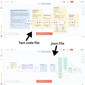 4300+ n8n Automation Templates | Plug-and-Play Workflows for Business, Freelancers & Agencies