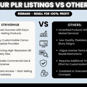 15,000+ Editable Canva Templates | PLR & MRR Planners, Journals & Trackers Bundle